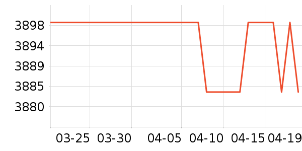 ���������ʷ�۸�