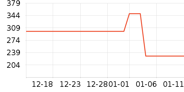 ƻ���ֻ���������ʷ�۸�