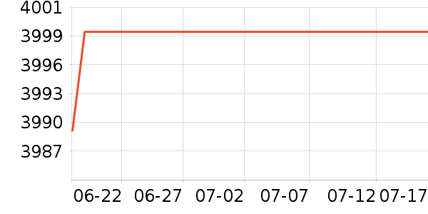 ��ҫ�ʼǱ�������ʷ�۸�