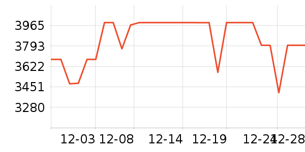 ��ҫ�ʼǱ�������ʷ�۸�