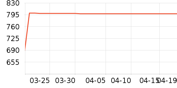 ͳ˧ϴ�»���ʷ�۸�