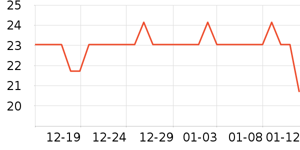 �����������/����ʷ�۸�