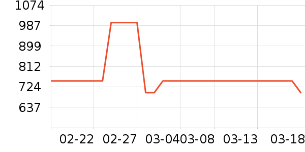 RICHVISION��ʾ����ʷ�۸�