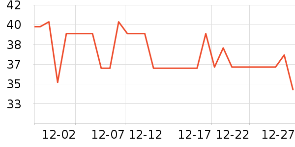 �̲���ʷ�۸�