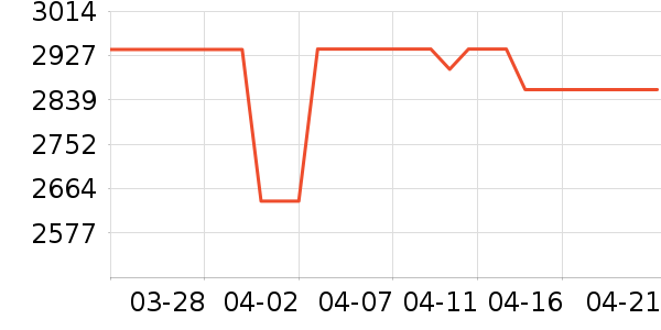 С�׵�����ʷ�۸�