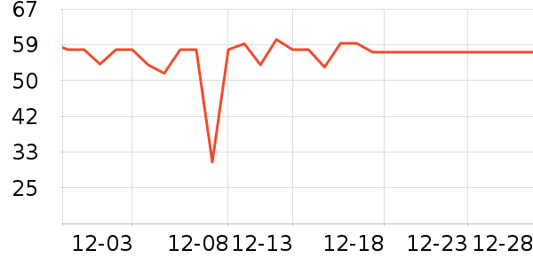 ����ʳ������ʷ�۸�