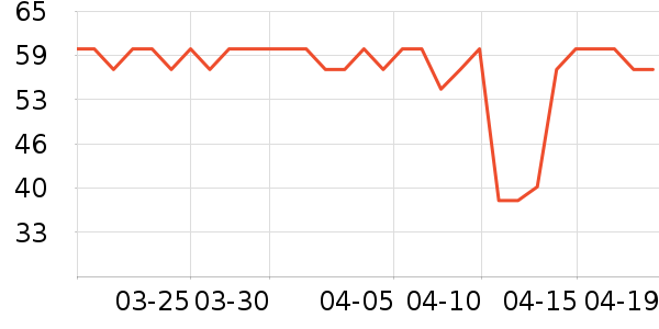 ĭ����๤����ʷ�۸�