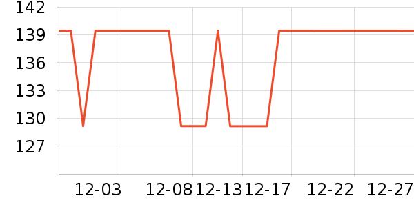 ���Ƕ����˶�Ь��ʷ�۸�