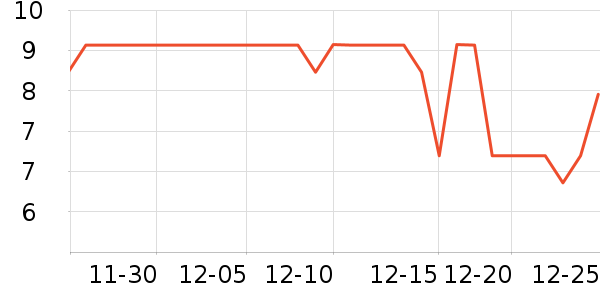 ��������ͨ���¼���ʷ�۸�