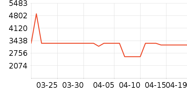 TCL������ʷ�۸�