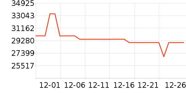 ���±�����ʷ�۸�