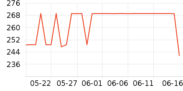 ���������߶�����ʷ�۸�