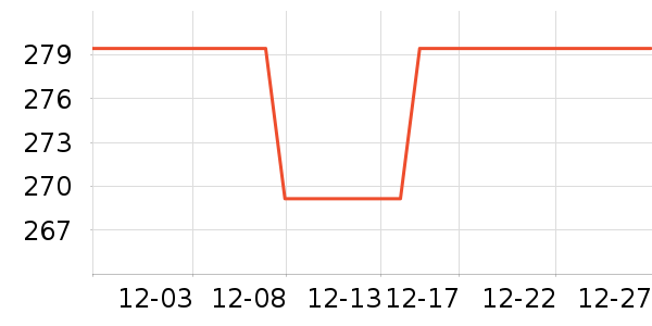 ���������߶�����ʷ�۸�