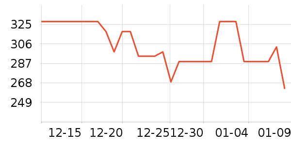 ͼ��˹��Я/�ƶ���Դ��ʷ�۸�