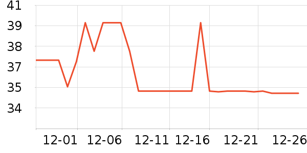 ���������ʳƷ/��Ʒ��ʷ�۸�