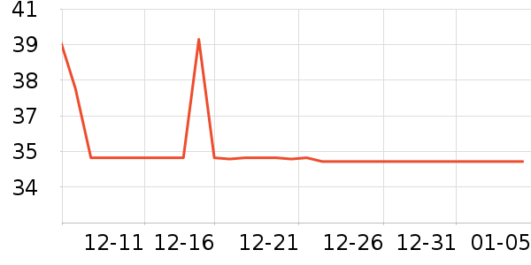 ���������ʳƷ/��Ʒ��ʷ�۸�