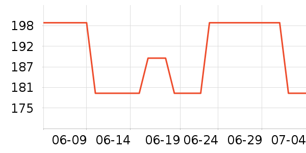 ��ͨ��Ϸ�ֱ���ʷ�۸�