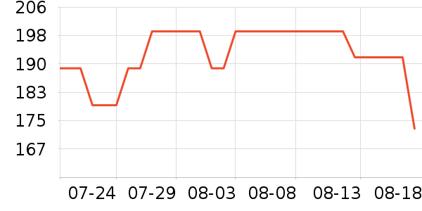 ��ͨ��Ϸ�ֱ���ʷ�۸�