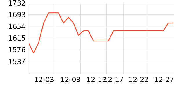 OPPO�����ֱ���ʷ�۸�