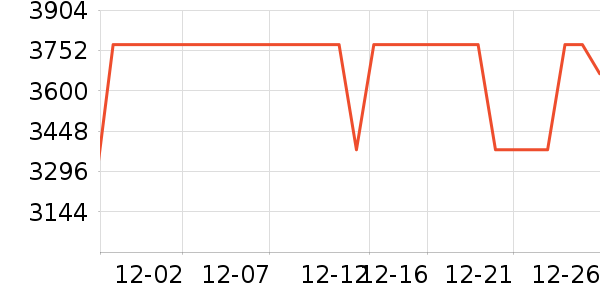 OPPO�ֻ���ʷ�۸�