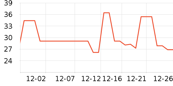 ����������ʷ�۸�