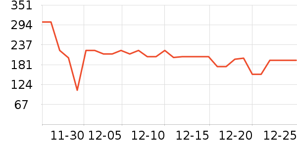 ŷķ��Ѫ������ʷ�۸�