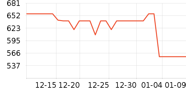 �����ֵ紵����ʷ�۸�