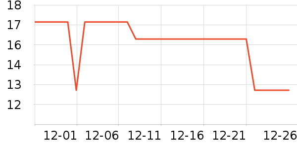 KOJA��ɫƬ��ʷ�۸�