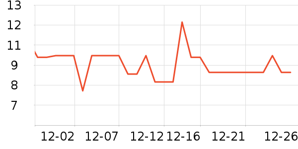 ���/������ʷ�۸�