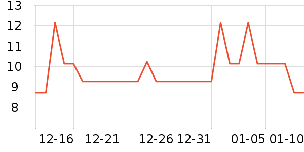 ���/������ʷ�۸�