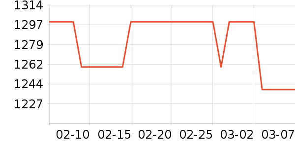 С���Ƽ�ͶӰ����ʷ�۸�