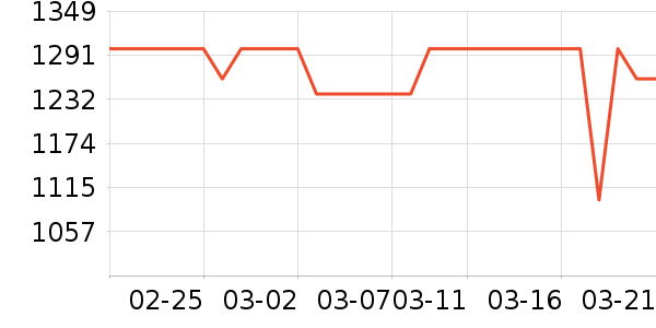 С���Ƽ�ͶӰ����ʷ�۸�