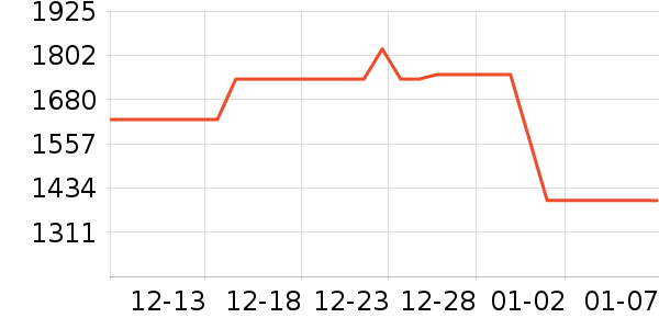 ��ά���̻���ʷ�۸�