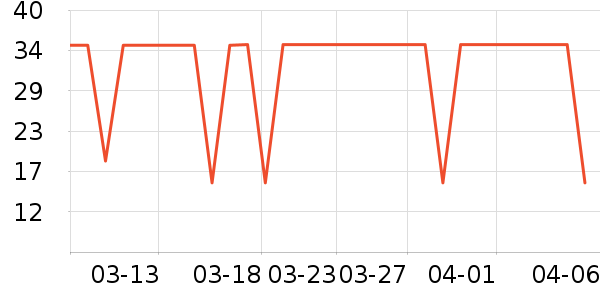 ³��������ʷ�۸�