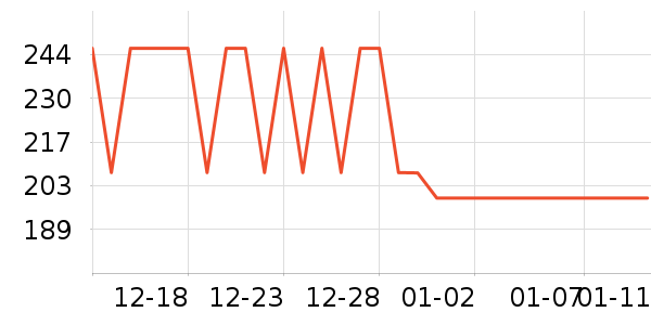 ��è���Ůʽ��������ʷ�۸�