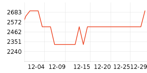 ��ҫƽ�������ʷ�۸�