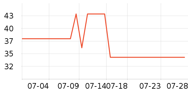 ProPre���������ʷ�۸�