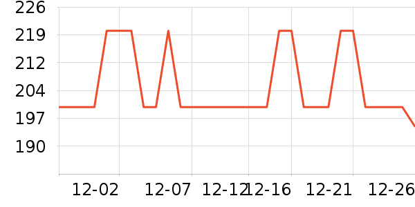 ������ë����Ʒ��ʷ�۸�