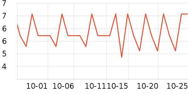 �ӵ���ζ����������ʷ�۸�