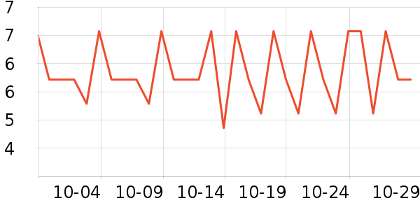 �ӵ���ζ����������ʷ�۸�