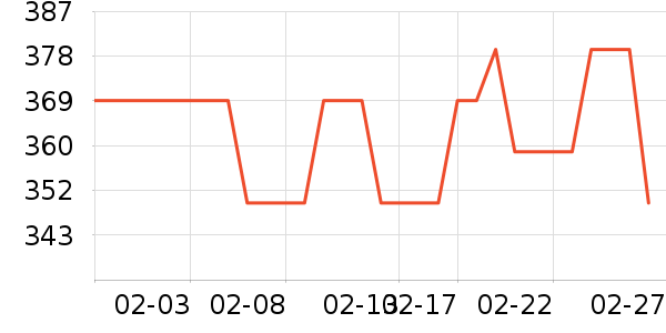 �����ֻ������/��������ʷ�۸�