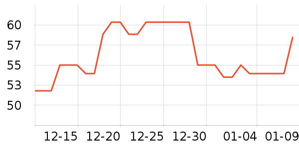 ���������̷���ʷ�۸�