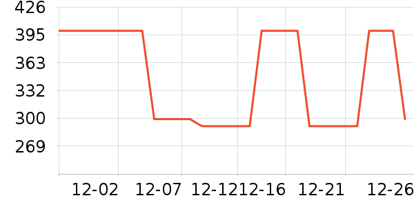 ���ڻ����װ��ʷ�۸�