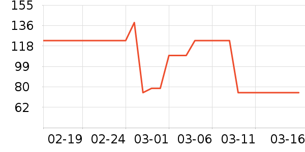 DAISY BEAUTYʱ�н�ָ/������ʷ�۸�