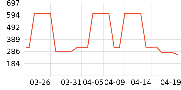 ����Ůʽ��������ʷ�۸�