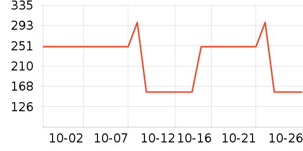 ���ɳ�����ʷ�۸�