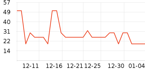 �������˻�����ʷ�۸�