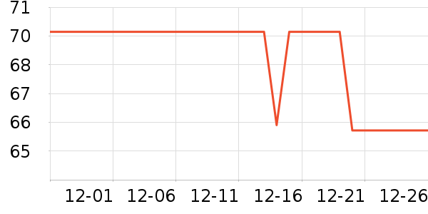 AloneFirę����ʷ�۸�