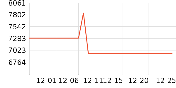 ��ά������ʷ�۸�