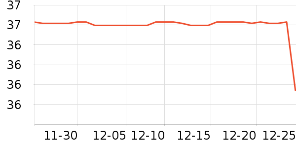 ���յ�ɽ����ʷ�۸�